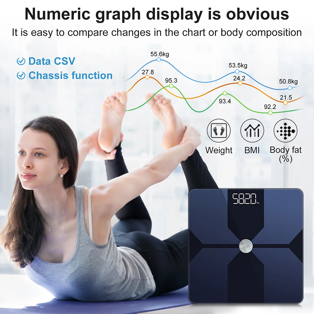 Body Fat Scale Wifi Home Preci - đánh giá và giá Home Bathroom Scales